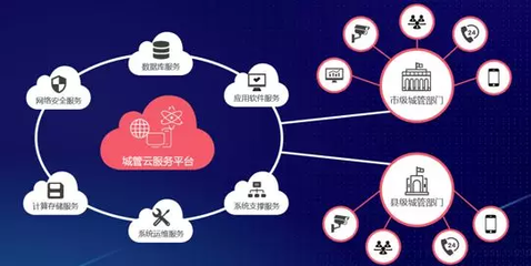 城市管理，數造未來 立得空間第4屆合作伙伴大會助推應用軟件服務發展