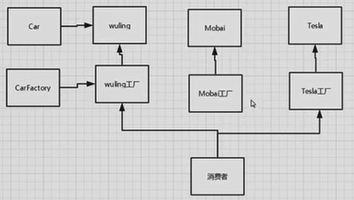 設計模式 工廠